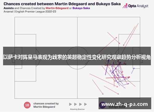 以萨卡对阵皇马表现为线索的英超稳定性变化研究观察趋势分析视角