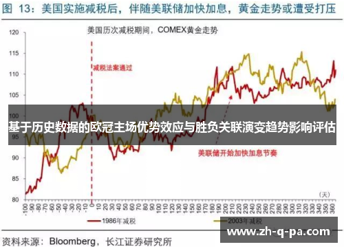 基于历史数据的欧冠主场优势效应与胜负关联演变趋势影响评估