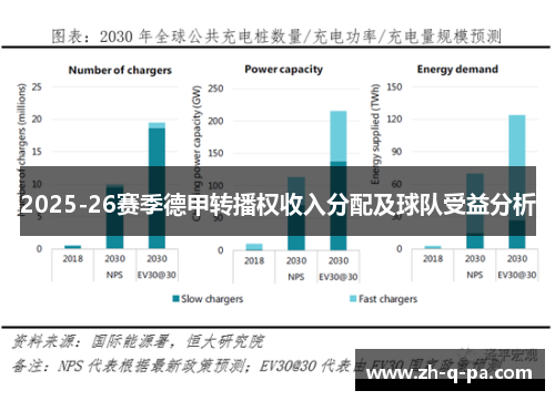 2025-26赛季德甲转播权收入分配及球队受益分析
