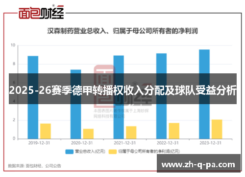 2025-26赛季德甲转播权收入分配及球队受益分析