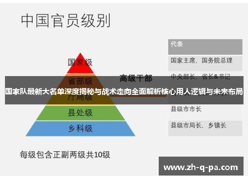 国家队最新大名单深度揭秘与战术走向全面解析核心用人逻辑与未来布局