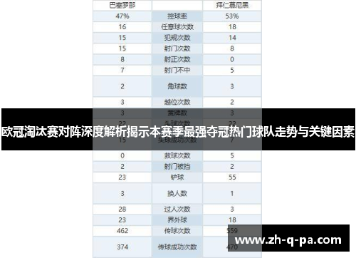 欧冠淘汰赛对阵深度解析揭示本赛季最强夺冠热门球队走势与关键因素 欧冠淘汰赛对阵深度解析揭示本赛季最强夺冠热门球队走势与关键因素
